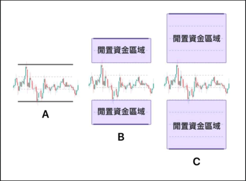 币看策略交易学院：操盘手揭秘，百万收益的实战策略