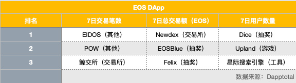 EOS周报 | Block.one 新资源提案即将投入测试；BM：脱离社区的技术一无是处（8.4-8.10）