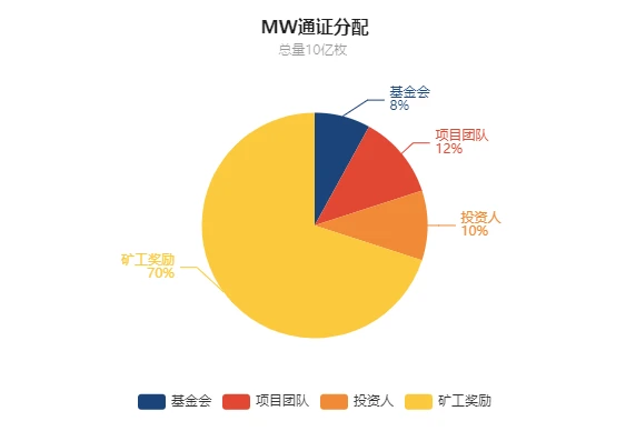 Brief analysis of cloud storage projects such as hotspots and PoC in 2020