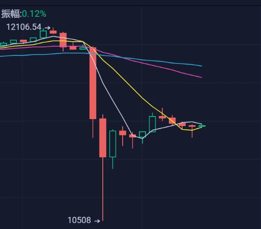 上下插针专爆合约交易，敬畏市场才能从中获利