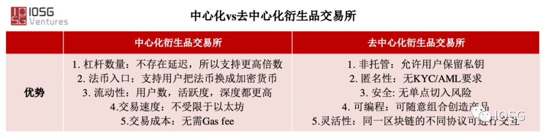 IOSG：我们对比了最能出圈的NFT区块链艺术品平台，数据亮眼