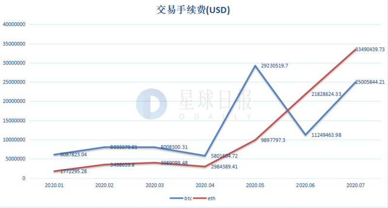 星球日报 | ETH2.0多客户端测试网Medalla正式启动；媒体曝赵东因涉嫌协助资金外逃已被拘46天