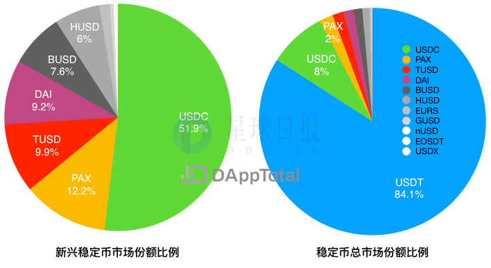 星球日报 | ETH2.0多客户端测试网Medalla正式启动；媒体曝赵东因涉嫌协助资金外逃已被拘46天