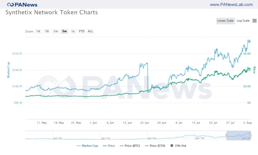 回顾DeFi续写传奇的7月：DEX全面爆发，抵押借贷两强争霸