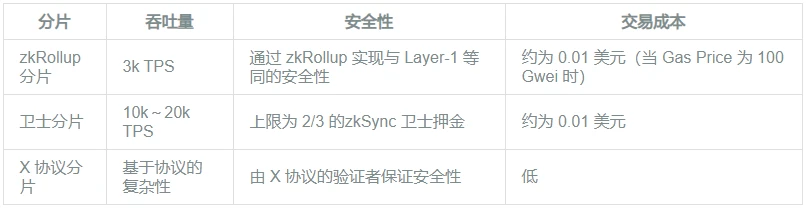 zkPorter：Layer-2的可组合可扩展性