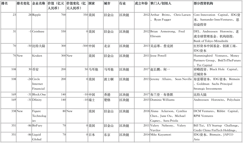 比特大陆估值下降 62.5%，矿企“三霸”时代终结？