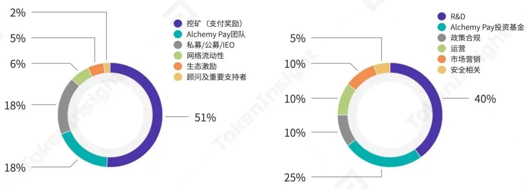 数字资产支付行业研究报告