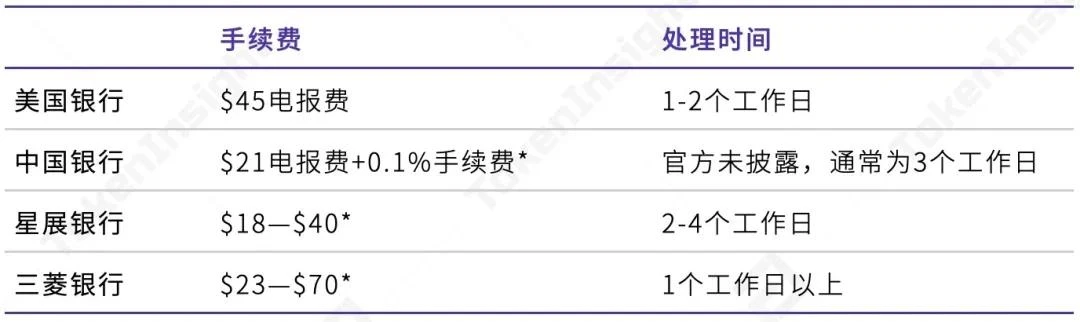 数字资产支付行业研究报告