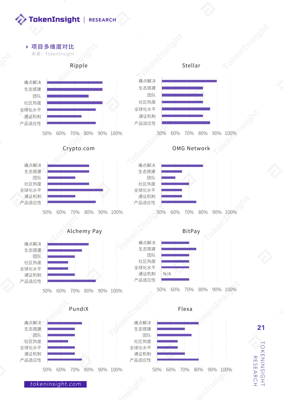 数字资产支付行业研究报告