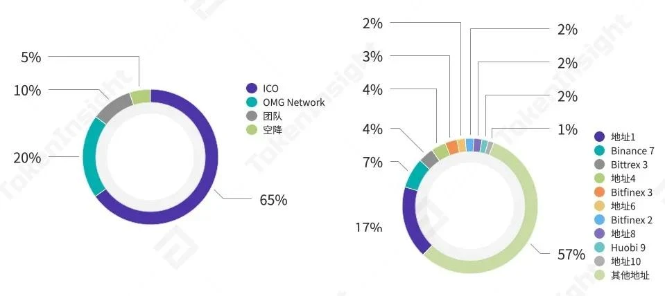 数字资产支付行业研究报告