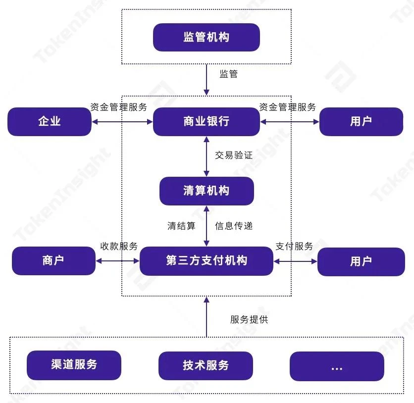 数字资产支付行业研究报告