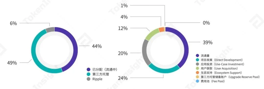 数字资产支付行业研究报告