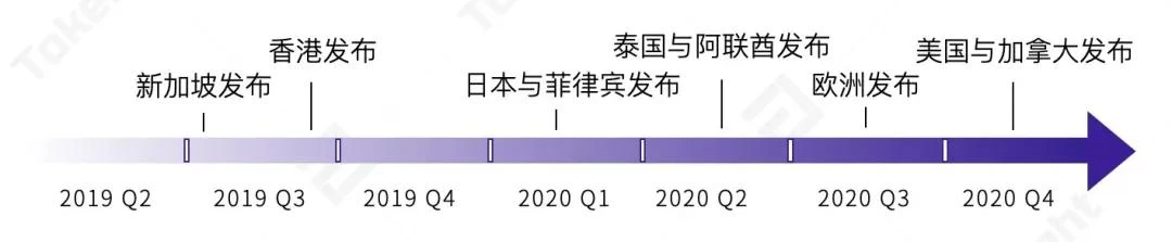 数字资产支付行业研究报告