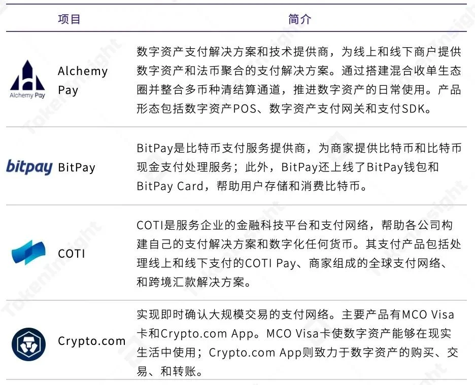 数字资产支付行业研究报告