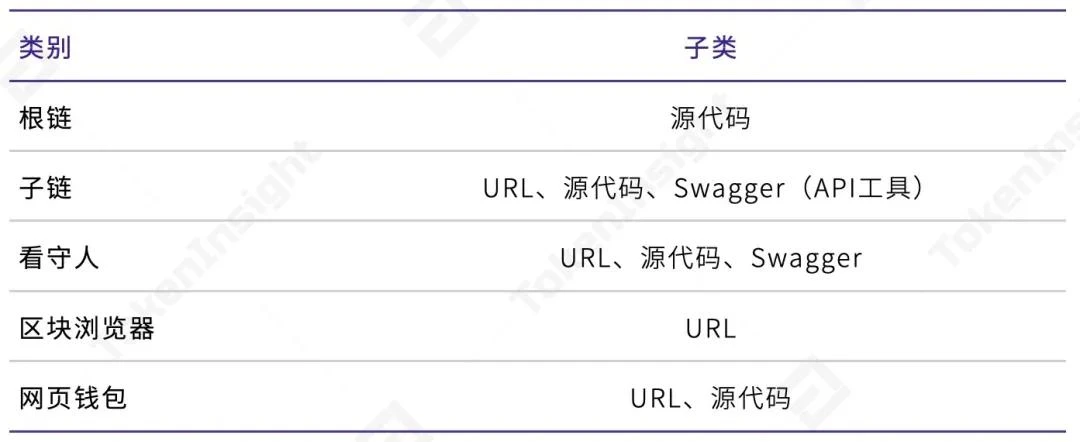 数字资产支付行业研究报告