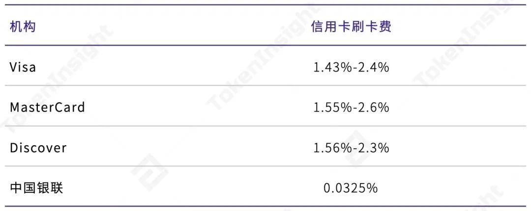 数字资产支付行业研究报告