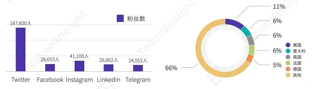 数字资产支付行业研究报告