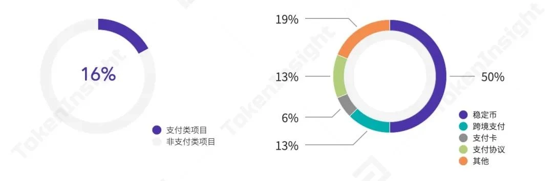 数字资产支付行业研究报告