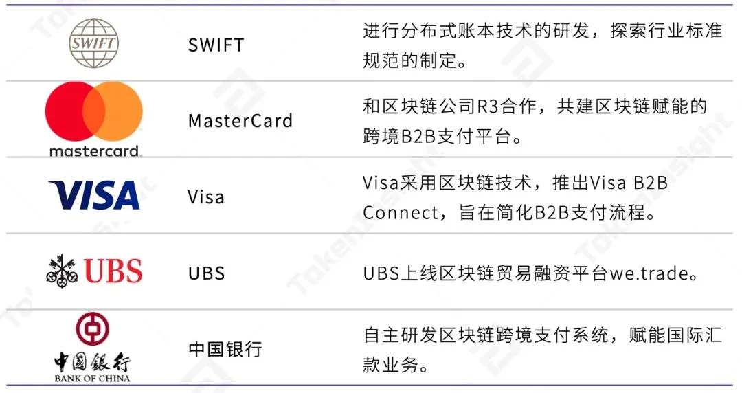 数字资产支付行业研究报告