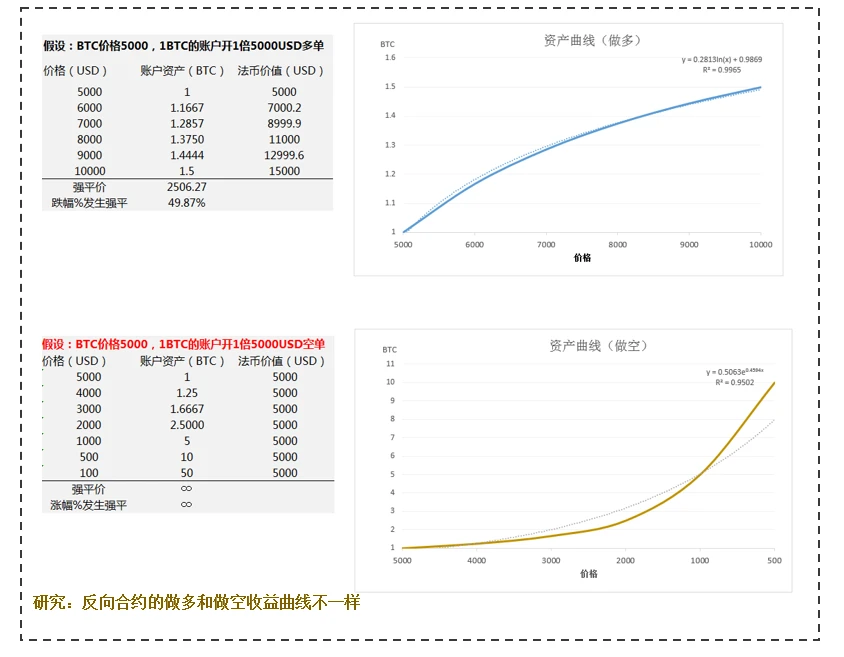 触手可及的低风险策略，给你币圈稳稳的幸福
