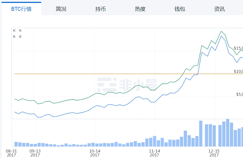 人民银行出新动作，ICO监管风暴又来了？业内人士：这是利好