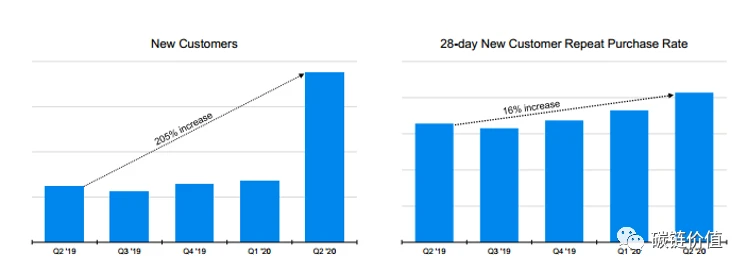 tZERO母公司Overstock股票五个月暴涨37倍背后：已深耕区块链业务数年