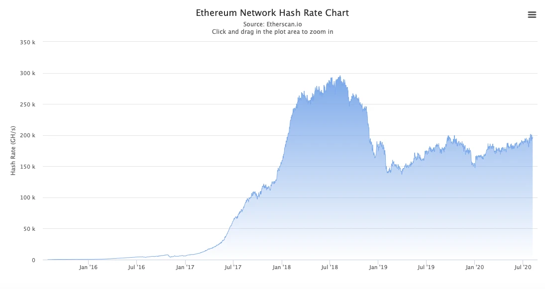 三分钟学习以太坊神器：etherscan区块链浏览器
