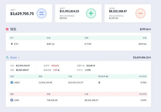 LINK ranks 6th in terms of market capitalization, blowing up  million short positions of institutions, and the oracle sector collectively ushered in a carnival