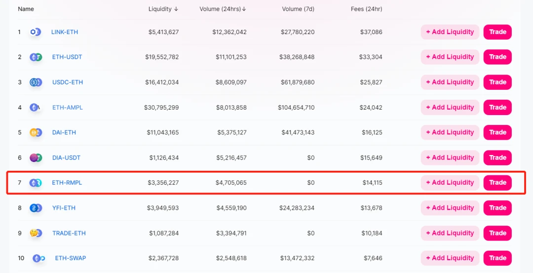 LINK ranks 6th in terms of market capitalization, blowing up  million short positions of institutions, and the oracle sector collectively ushered in a carnival