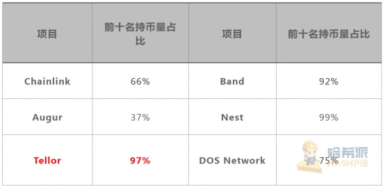 年内飙涨逾六倍的LINK，带火了整个预言机市场