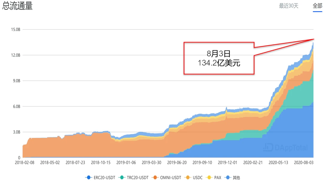 OKEx徐坤：加密资产重新定义价值边界