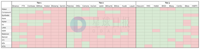 星球日报 | 火币科技宣布李书沸已辞任执行董事及CFO等职务；BSN上线全新全球门户