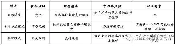 一文说透以太坊 2.0改进、Staking机制与商业机会