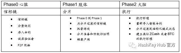 一文说透以太坊 2.0改进、Staking机制与商业机会