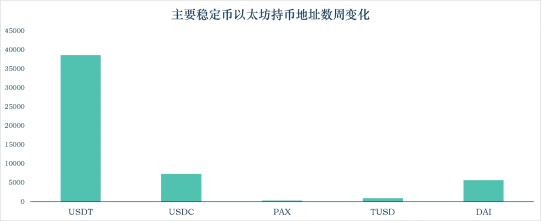 加密稳定币报告：稳定币市值达到143.87亿美元，简析稳定币池Reserve