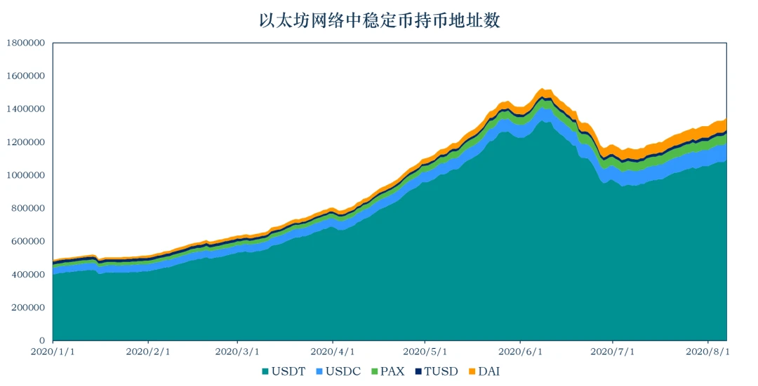 加密稳定币报告：稳定币市值达到143.87亿美元，简析稳定币池Reserve