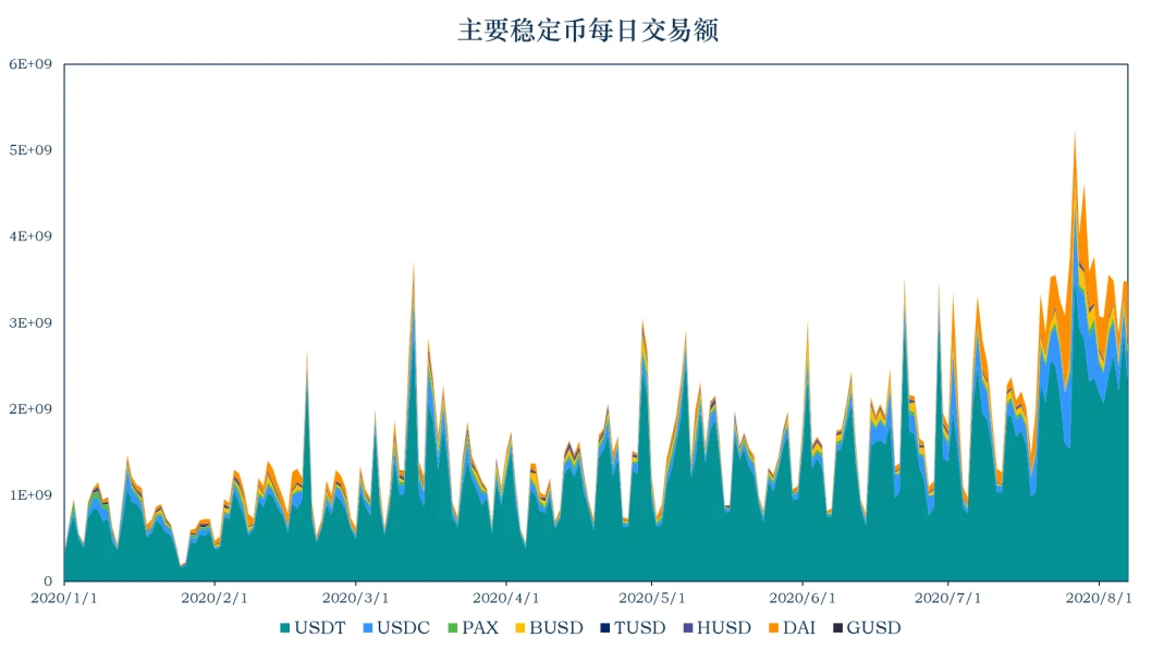 加密稳定币报告：稳定币市值达到143.87亿美元，简析稳定币池Reserve