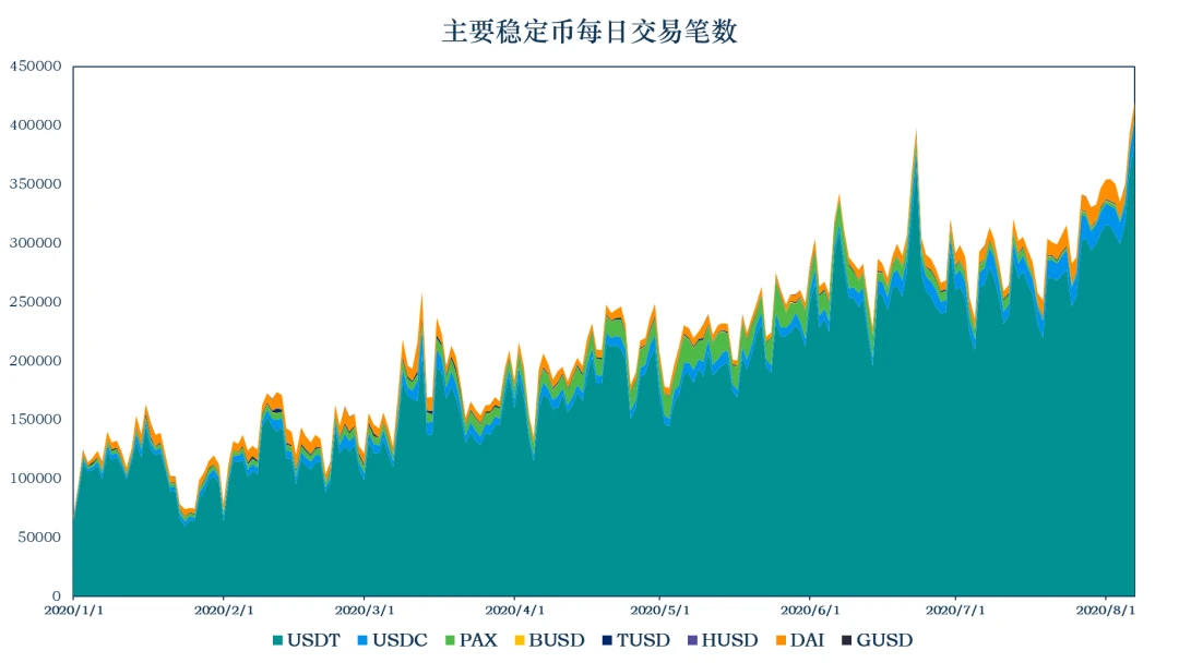 加密稳定币报告：稳定币市值达到143.87亿美元，简析稳定币池Reserve