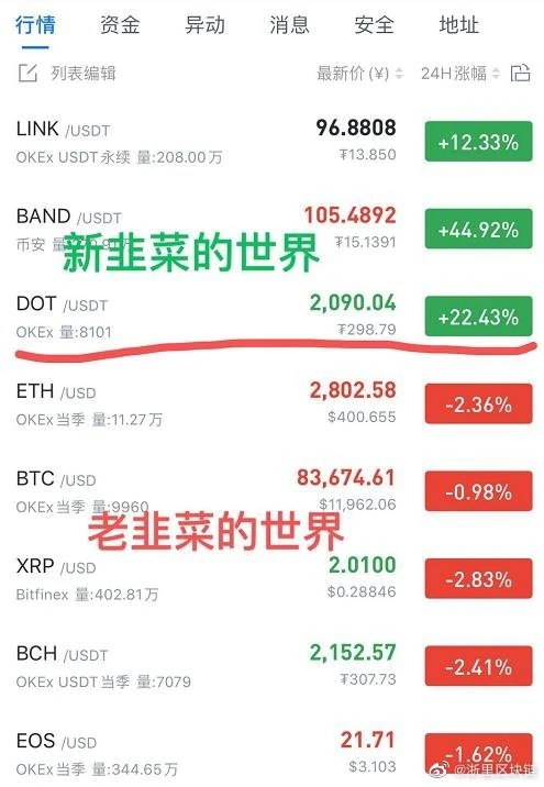 赶上“DeFi”这趟车需要准备什么？