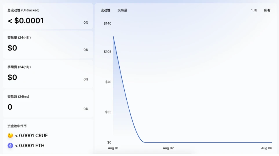 赶上“DeFi”这趟车需要准备什么？