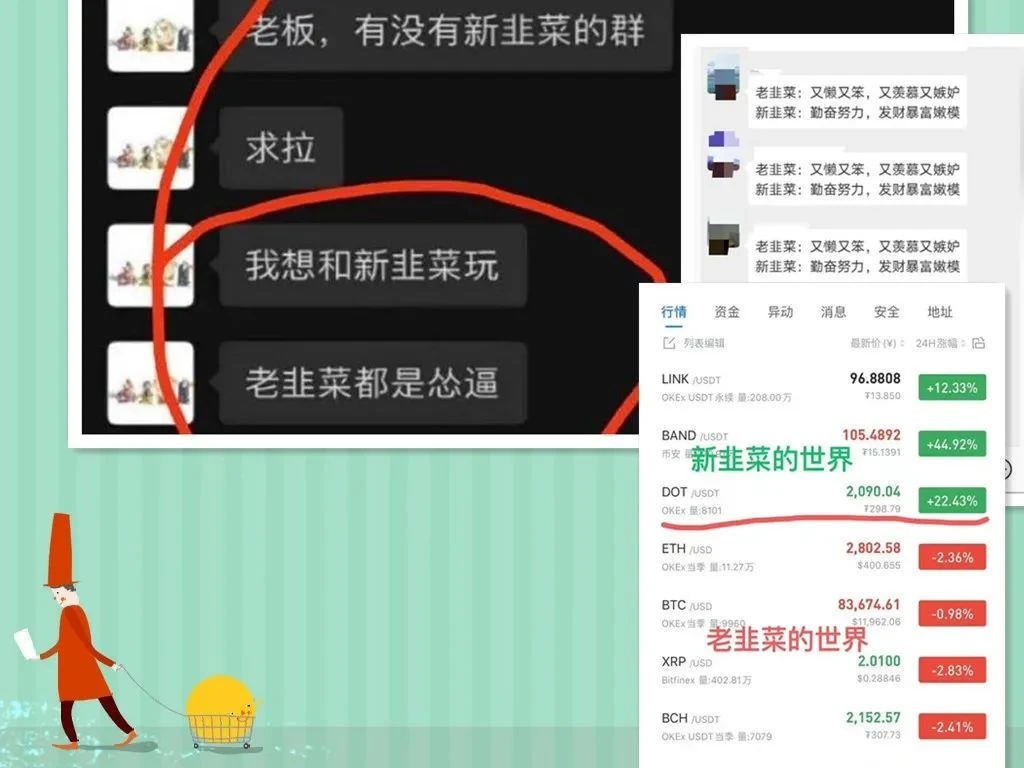 比特币行情解析：DeFi到底能不能进场？