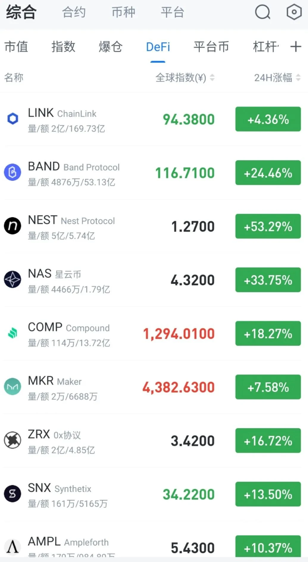 比特币行情解析：DeFi到底能不能进场？