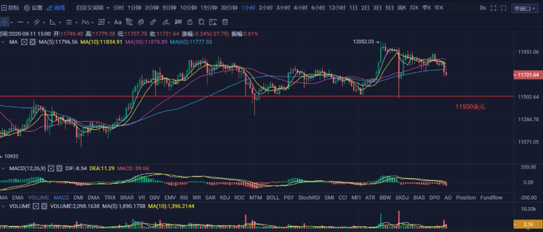 比特币行情解析：DeFi到底能不能进场？