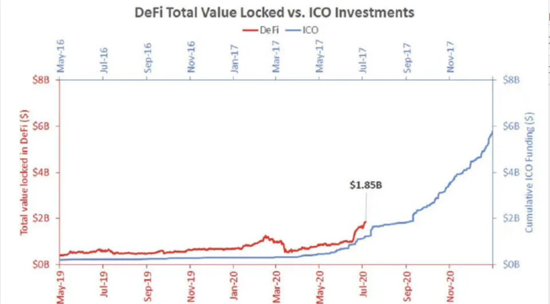 比特币行情解析：DeFi到底能不能进场？