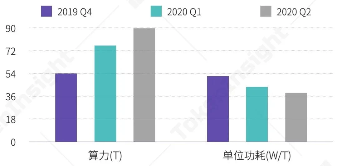 2020上半年区块链矿业研究报告