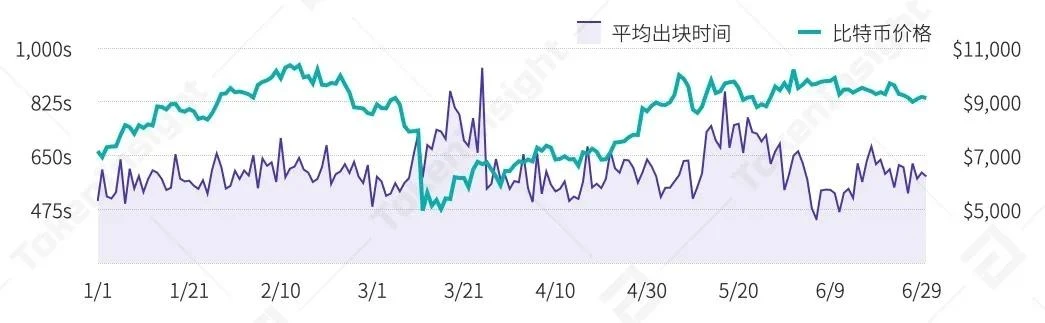 2020上半年区块链矿业研究报告