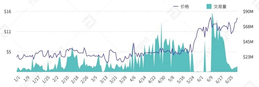 2020上半年区块链矿业研究报告