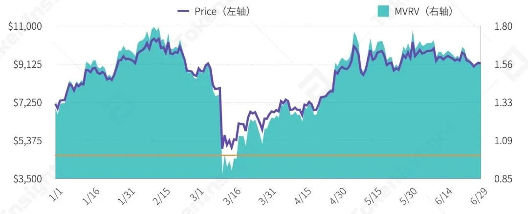 2020上半年区块链矿业研究报告