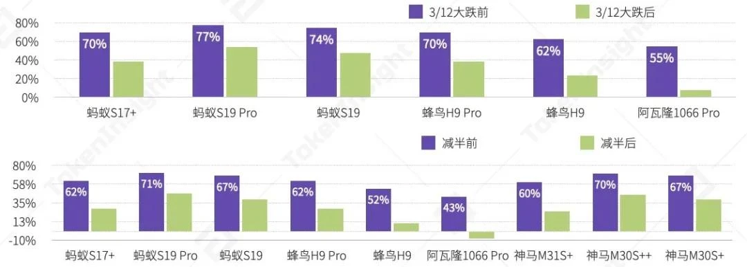 2020上半年区块链矿业研究报告