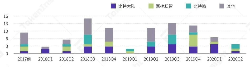 2020上半年区块链矿业研究报告